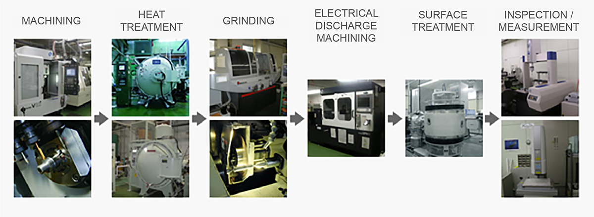 PUNCH INDUSTRY production system